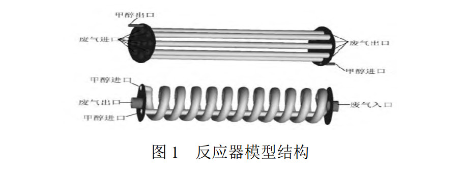 反應器模型