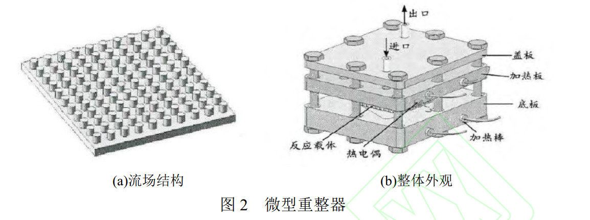 重整微反應器