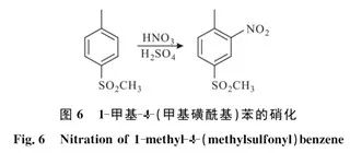 連續(xù)流微通道反應器生產(chǎn)廠家