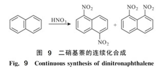 連續(xù)流微通道反應器生產(chǎn)廠家
